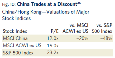 China_Trades_at_A_Discount